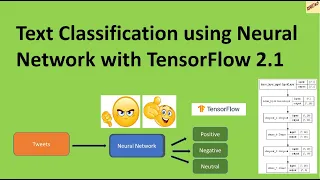 Text Classification using Neural Network with TensorFlow 2 1 in Python
