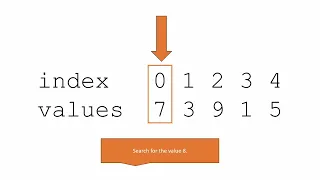 Introduction to Linear Search in Java
