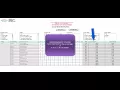 Course Grade Distribution Report