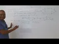 Dynamic Programming Demystified I Shortest Path In Directed Acyclic Graph