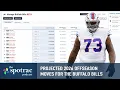 Projected 2026 Offseason Moves for the Buffalo Bills