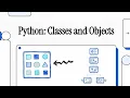 Python Classes and Objects Beginning Concepts