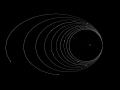 Gravity Field Simulation