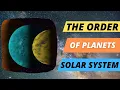 The Order of Planets Solar System Inner Outer Planets