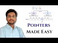 Pointers Explained from Scratch Memory Addresses Made Easy DSA 9