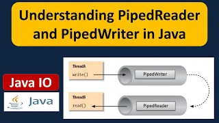 Understanding PipedReader and PipedWriter in Java Java IO Tutorial