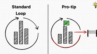 Bubble vs Selection vs Insertion Sort Java DSA for Interviews