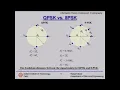 Introduction to Trellis Coded Modulation TCM