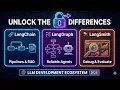 LangChain vs LangGraph vs LangSmith The Ultimate Comparison 2025 Guide