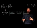Basics of how a VFD works