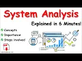 What is System Analysis Concepts Importance Steps in System Analysis