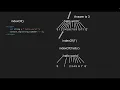 types - string part 2