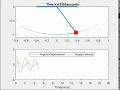 Simple Pendulum Animation in MATLAB