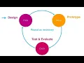 User Interface Analysis and Design Part 2 SOFTWARE ENGINEERING