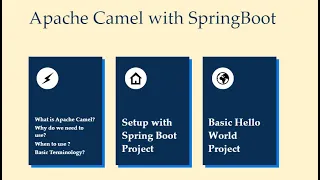 Apache Camel With Spring Boot-01 Hello World in Apache Camel Apache Camel With Spring Boot Setup