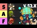 The Complete BTD6 Tier List Explained