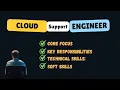 Cloud Support Engineer Role Explained Skills Responsibilities Career Guide