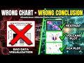 12 Essential Data Visualization Charts Every Life Scientist Must Know Biotech Research Guide