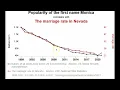 Spurious Correlation Example