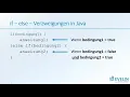 Bedingungen in Java - if-else