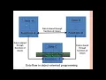 Introduction Procedure oriented programming POP and Object Oriented Programming OOP
