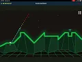 INSANE HOLE IN ONES ON ARCADE GOLF NEON ON COOLMATH GAMES 15 MINUTE HOLE IN ONE CHALLENGE