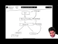 43 What is Context API