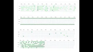 hosers are tweeting about github contribution graphs again