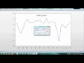 Tutorial 3 - How to make simple graphs with EViews 8