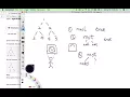 LeetCode Tutorial 101 Symmetric Tree