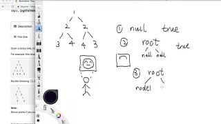 LeetCode Tutorial 101 Symmetric Tree