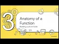 C Programming Functions in C Programming User-Defined Library Functions Explained