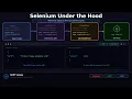 Selenium Architecture Deep Dive JSON Wire Protocol W3C WebDriver and the Handshake Era