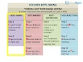 Note Taking in Cornell Format