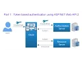 Part 1 Token based authentication using ASP NET Web API 2