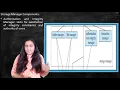 Database System Architecture Part 1
