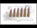 Podcast FlashAttention-4 Algorithm and Kernel Pipelining for Blackwell GPUs