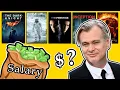 Christopher Nolan Salary for Every Movie Hits Flops - Data Cards