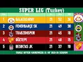 SUPER LIG Turkey Table - End of Matc ay 21 of 2025-26 season Galatasaray at the top