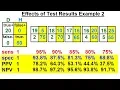 Prob Stats - Bayes Theorem 21 of 24 Effects of the Test Results Example 2