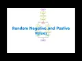 Flowgorithm - Random numbers positive and negative
