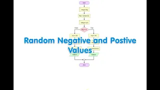 Flowgorithm - Random numbers positive and negative