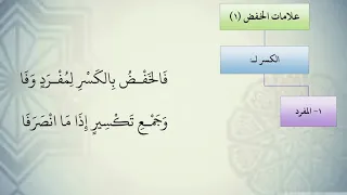 شرح نظم الآجرومية مع التشجير 32 الشيخ محمد محمود الشنقيطي 