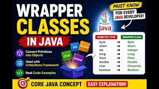 326 Wrapper Classes in Java Selenium Java 2026