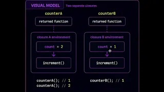 JavaScript Closure Explained Simply Safe and Private