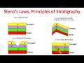 Steno s Laws Principles of Stratigraphy Geologic Cross Sections