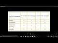 ACCESS MODIFIERS AND INHERITANCE Accessability and Reusability of a code