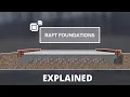What is Raft Foundation Raft Foundation explained in details