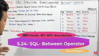 5 24 - SQL Between Not Between Operator SQL Online Free Course Microsoft Sql Server