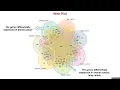 Venn Plot of Omics3D